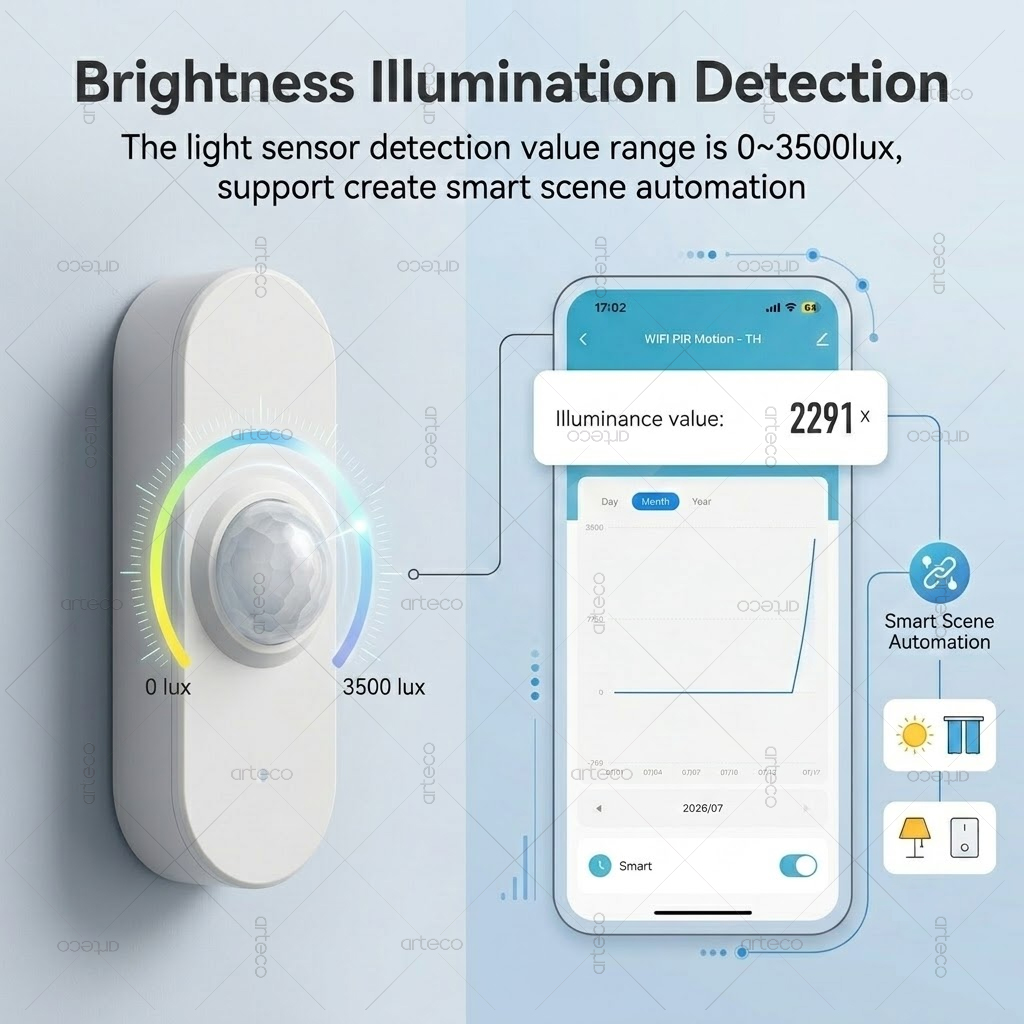 Tuya WiFi PIR 모션 밝기 스마트 센서 옵션  - Smart Home Wiser 리뷰 및 가격