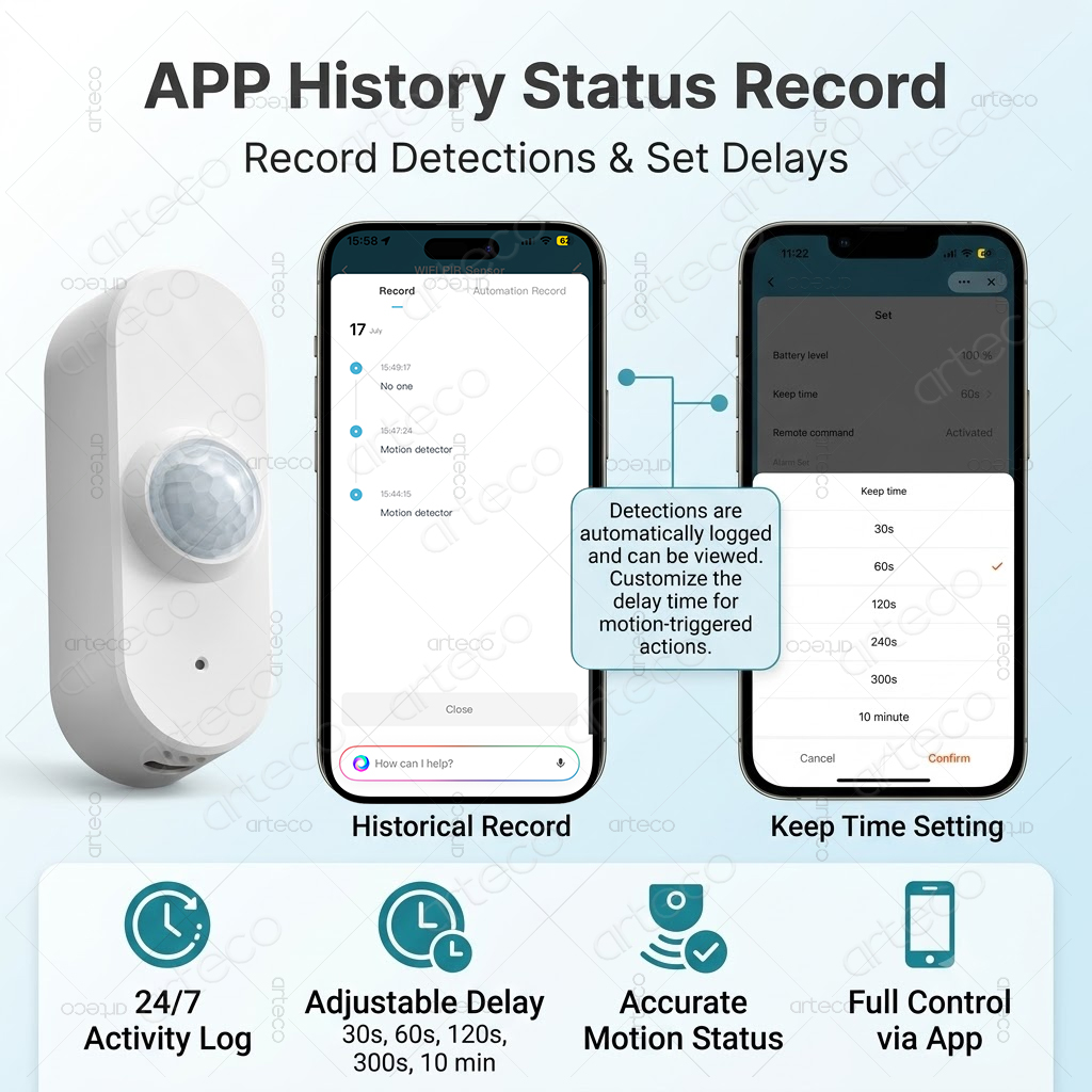 Tuya WiFi PIR 모션 밝기 스마트 센서 옵션  - Smart Home Wiser 리뷰 및 가격