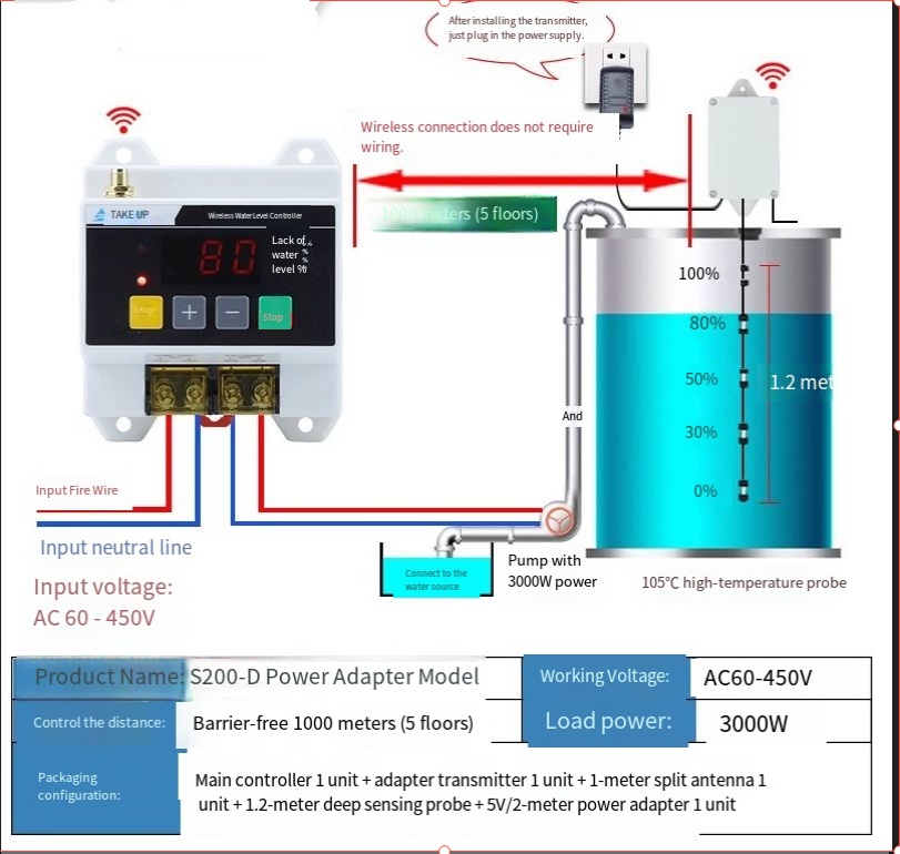 220V 무선 완전 자동 원격 수위 조절기 가정용 물탱 - Smart Home Elements 리뷰 및 가격