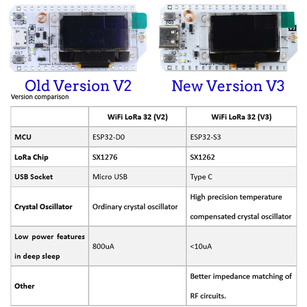 2Sets LoRa32 V3 868MHz 915MHz  - Smart Home Vimar 리뷰 및 가격