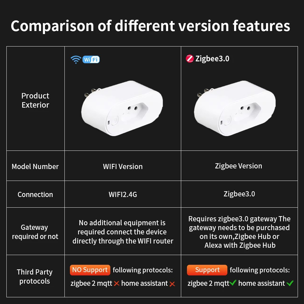 UNKAS는 Tuya 브라질 플러그 WIFI 또는 전력 - Smart Home Elements 리뷰 및 가격