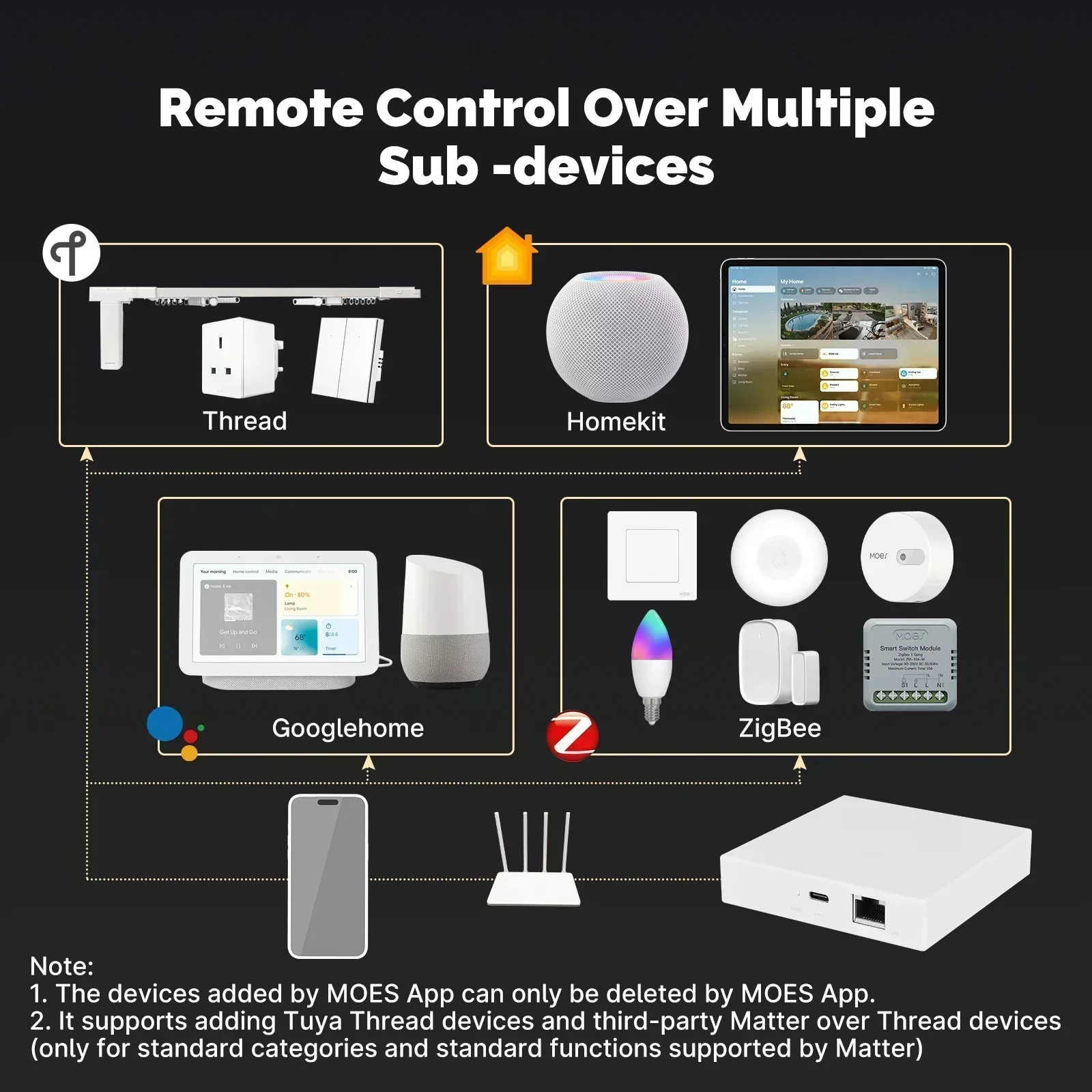 MOES Tuya Zigbee Matter 스레드 게이 - Smart Home Vimar 리뷰 및 가격