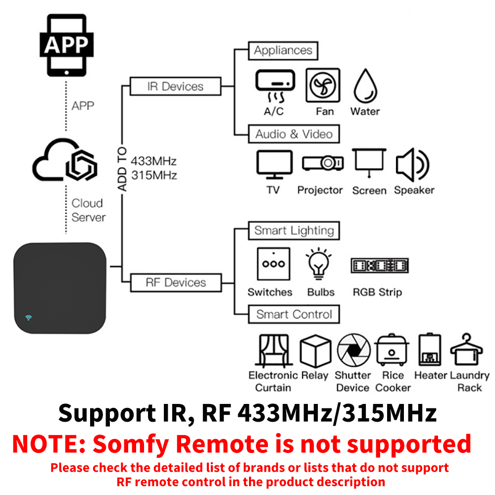 Tuya 스마트 RF IR 원격 제어 WiFi 스마트  - Smart Home Lg 리뷰 및 가격