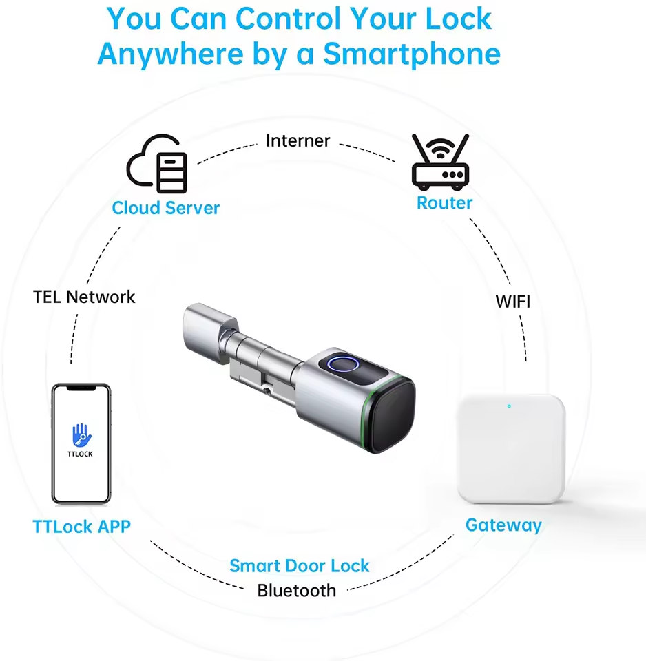 TTLOCK 게이트웨이 G2 G3 블루투스 와이파이 2 - Smart Home Vimar 리뷰 및 가격