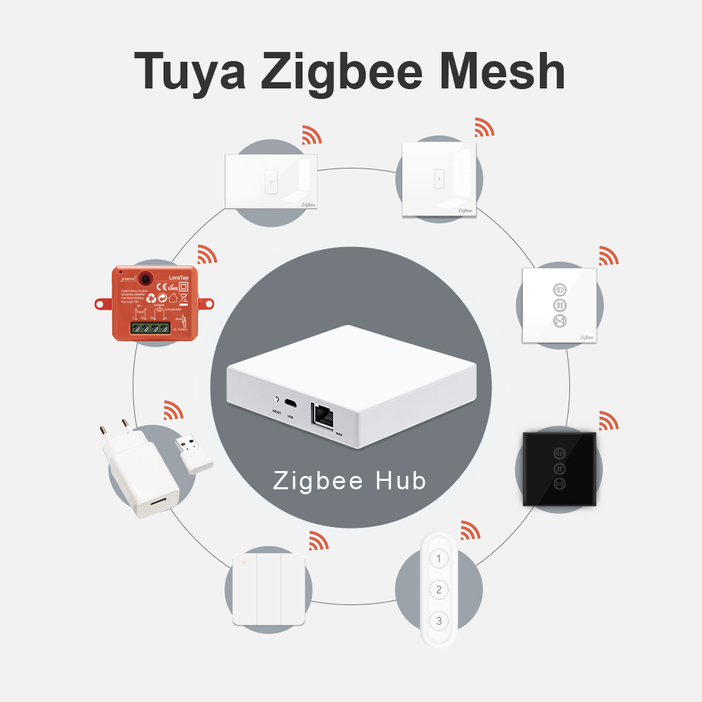 LoraTap 스마트 홈 Tuya 지그비 게이트웨이 허 - Smart Home Vimar 리뷰 및 가격
